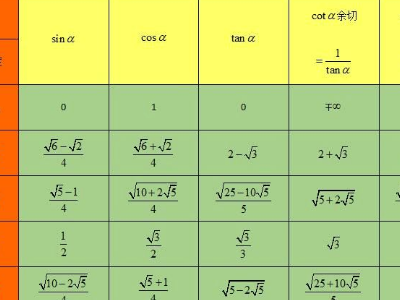 三角函数sec csc cot公式是什么？