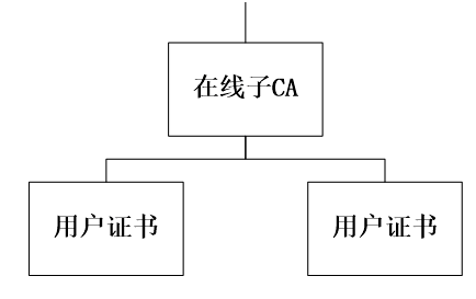 电子口岸卡要到期了，怎么办