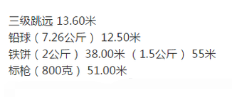 国家三级段对那垂运动员的标准是什么？