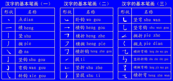 撇点怎么写着植富识烈志武出越井它笔画