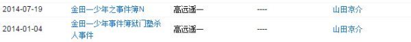 金田一少年事件簙山坏怀田凉介真人版中高远遥一的扮演者