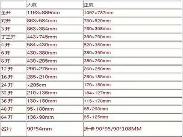 纸张尺寸对照表