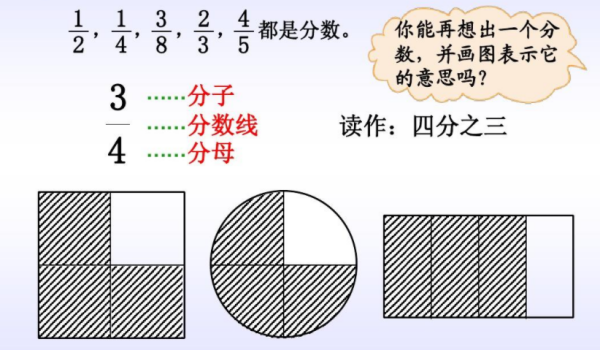 4/3=几分之几？