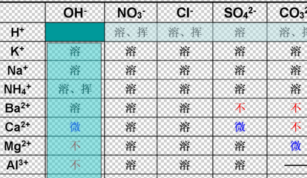 钾钠铵某孩客盐硝酸盐全部溶于水中间口诀是什么？