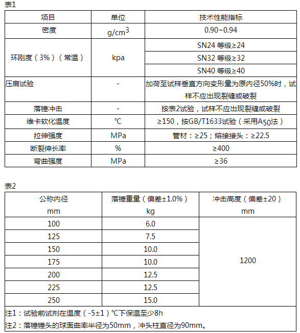 中华人民共和国mpp电力管的国家标准是什么