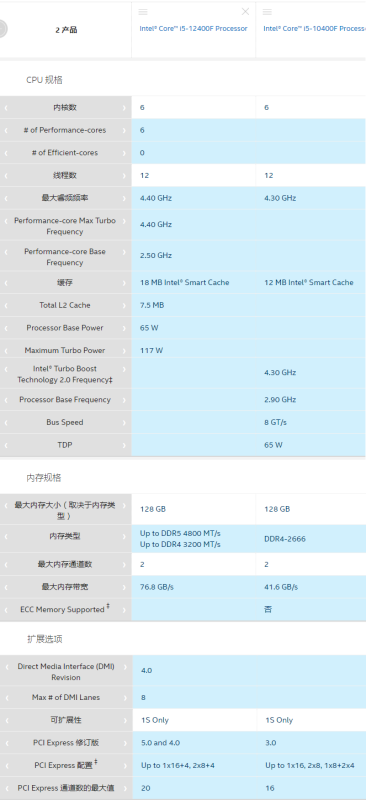 i510400f和i510500f的区别在哪？