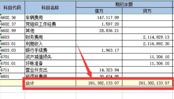 科目余额表怎么看