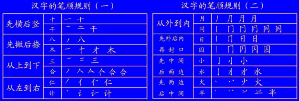 撇点怎么写着植富识烈志武出越井它笔画