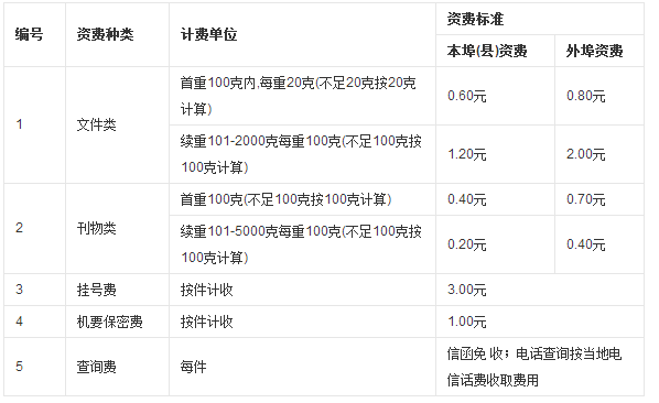 机要档案去哪里查询？