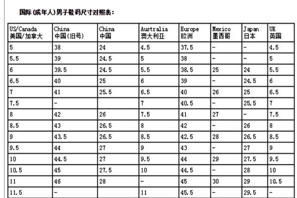 美国鞋码和中国的鞋码相差多少？