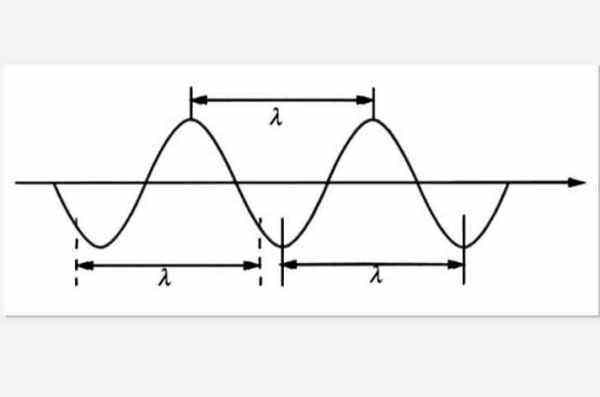 频率和波长的关系是什么？