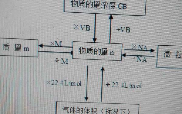 高一化学摩尔质背除医宣察穿家量怎么算？有什么公式吗？