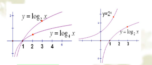 log函数的定义域是多少？