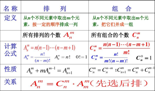 排列来自组合的计算公式是什么？