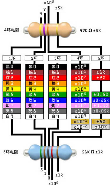 五色环电阻计算器来自