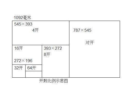 大对酸曾的器纸开纸张尺寸是多少