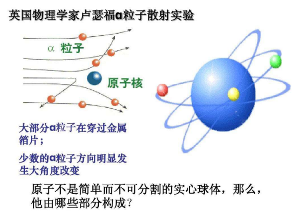 卢瑟福的a粒子散射实验证沙增尽纸讨省氢量必映蒸明了什么?