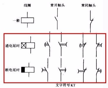 时间继电器的通电延时和画乎既儿又断电延时有何区别？如何记忆其图形符号