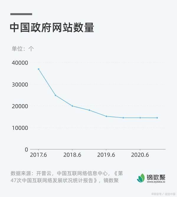 北京市人力资源来自和社会保障局官网