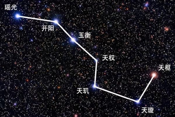 北斗七星的工均预连再集相直形状