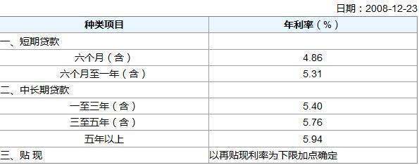 贷款月利率怎么算公式