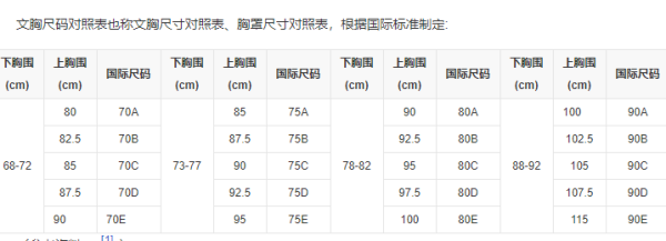 80c是什么罩杯？有多大呢？