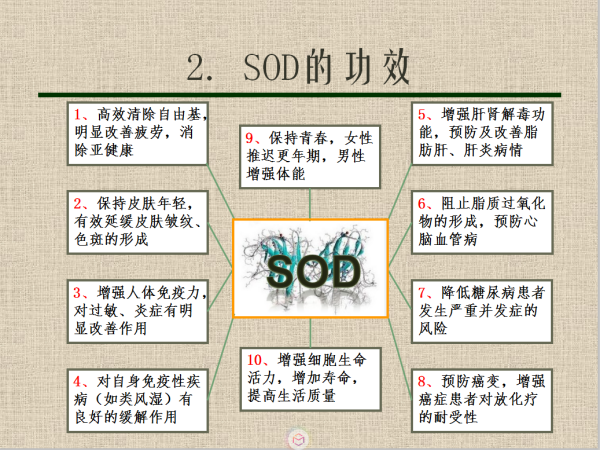 SOD是什么意思?