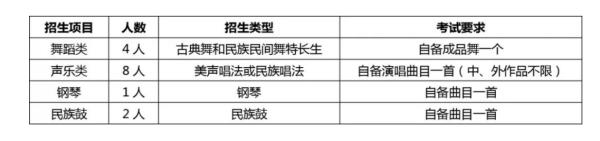 石家庄二中初中部招生条件