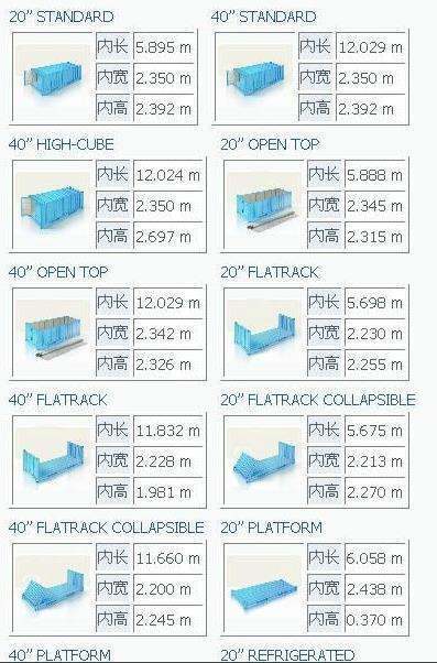 40HQ 的集装箱内部尺寸到底是多少