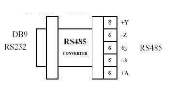 rs485接口接线怎样操作？