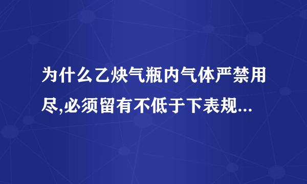 为什么乙炔气瓶内气体严禁用尽,必须留有不低于下表规定的余压