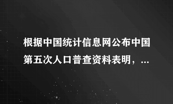 根据中国统计信息网公布中国第五次人口普查资料表明，我国的人口总数约为1295000000人，用科学记数法表示为    ．