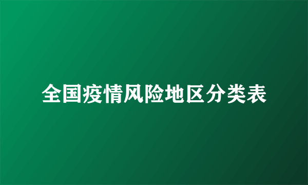 全国疫情风险地区分类表